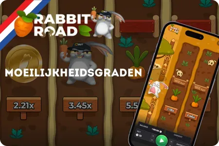 Rabbit Road volatiliteitsniveaus