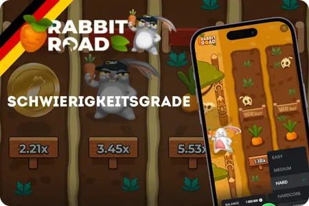 Rabbit Road Volatilitätsstufen